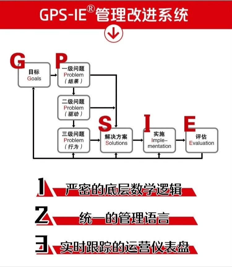 GPS-IEMϵy 