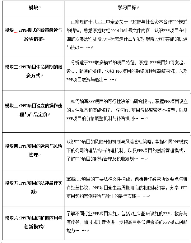 政府與社會資本合作(PPP)模式實戰操作高級研修班
